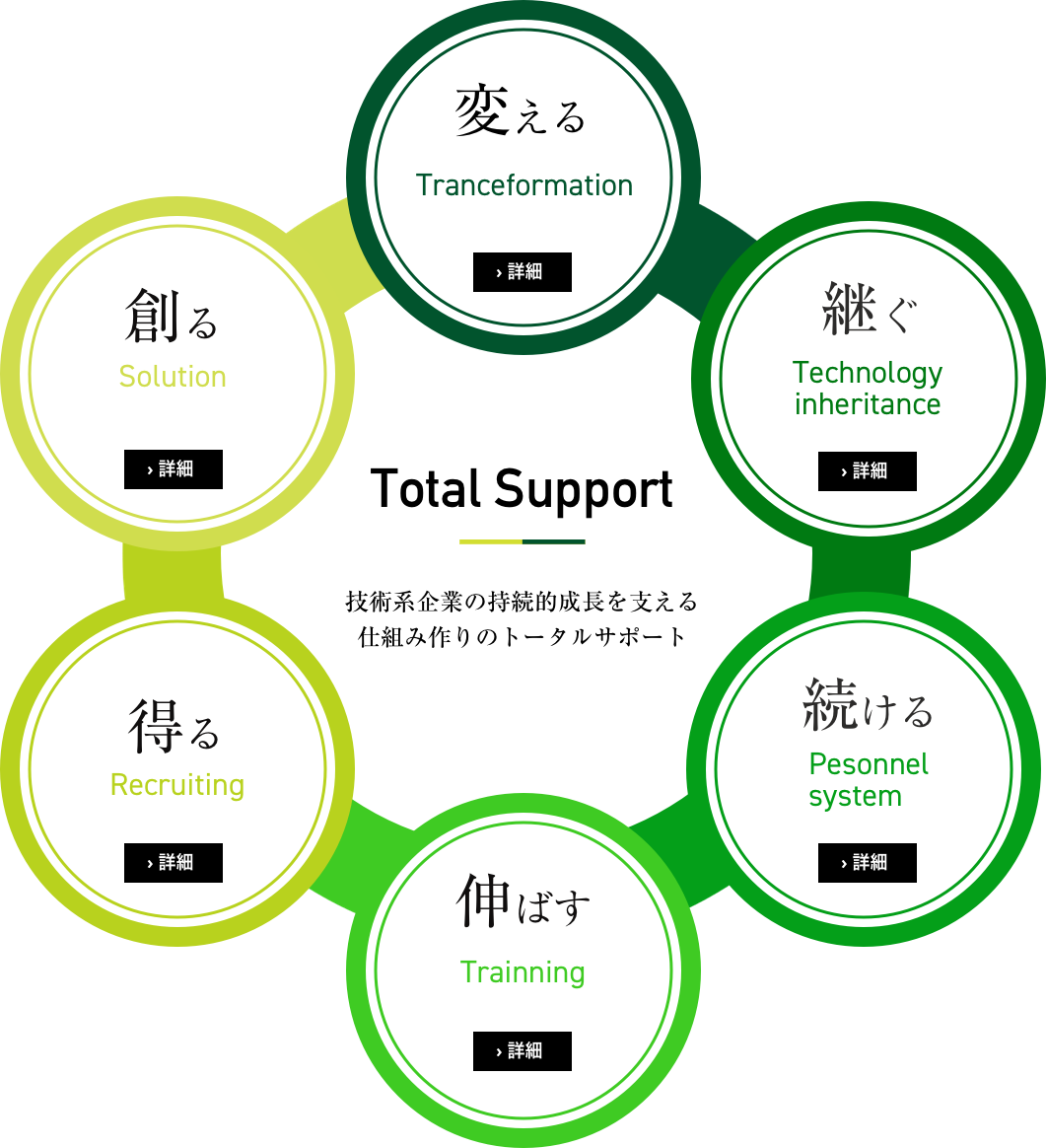 Total Support