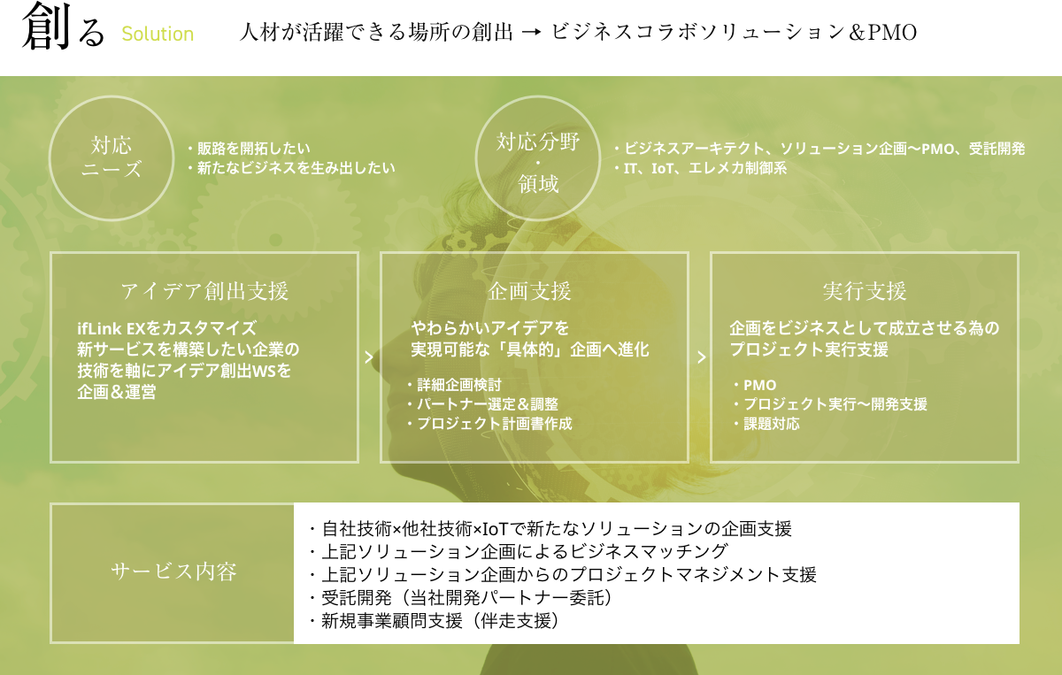 創る