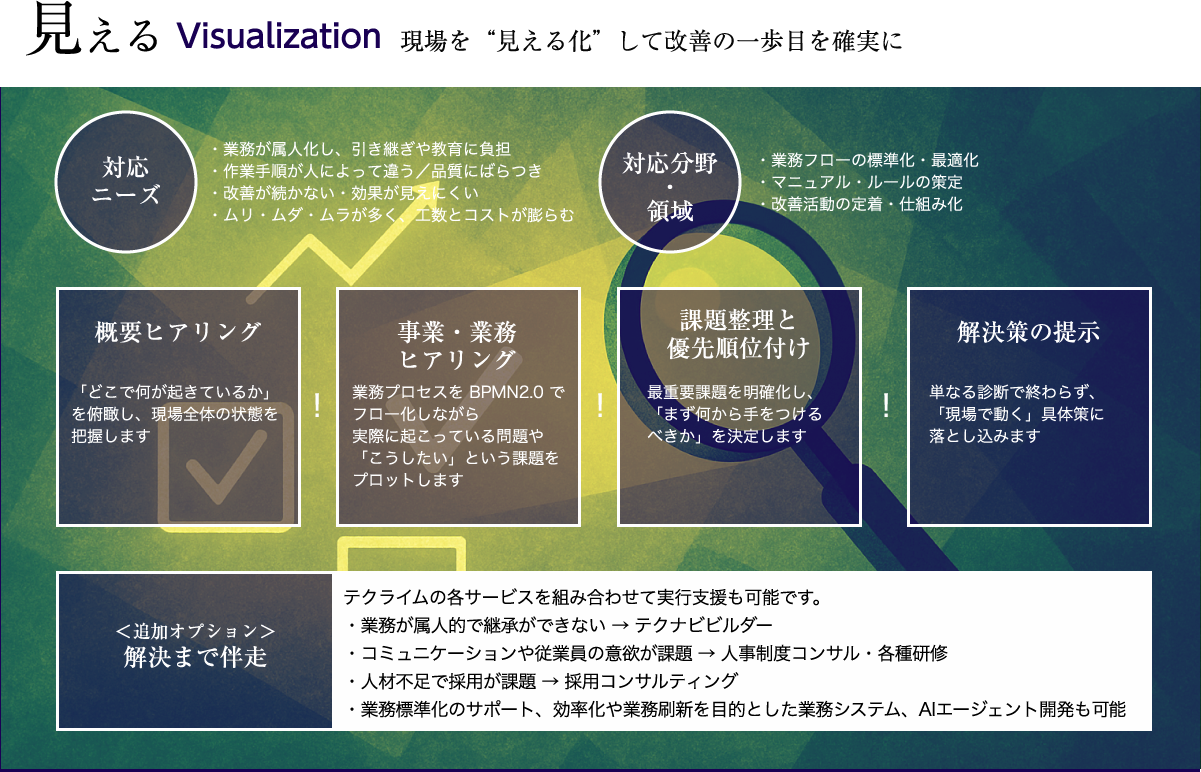 見える